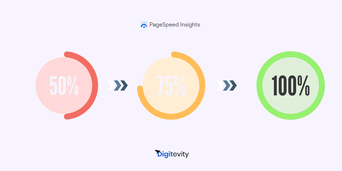 Slow Loading Speed