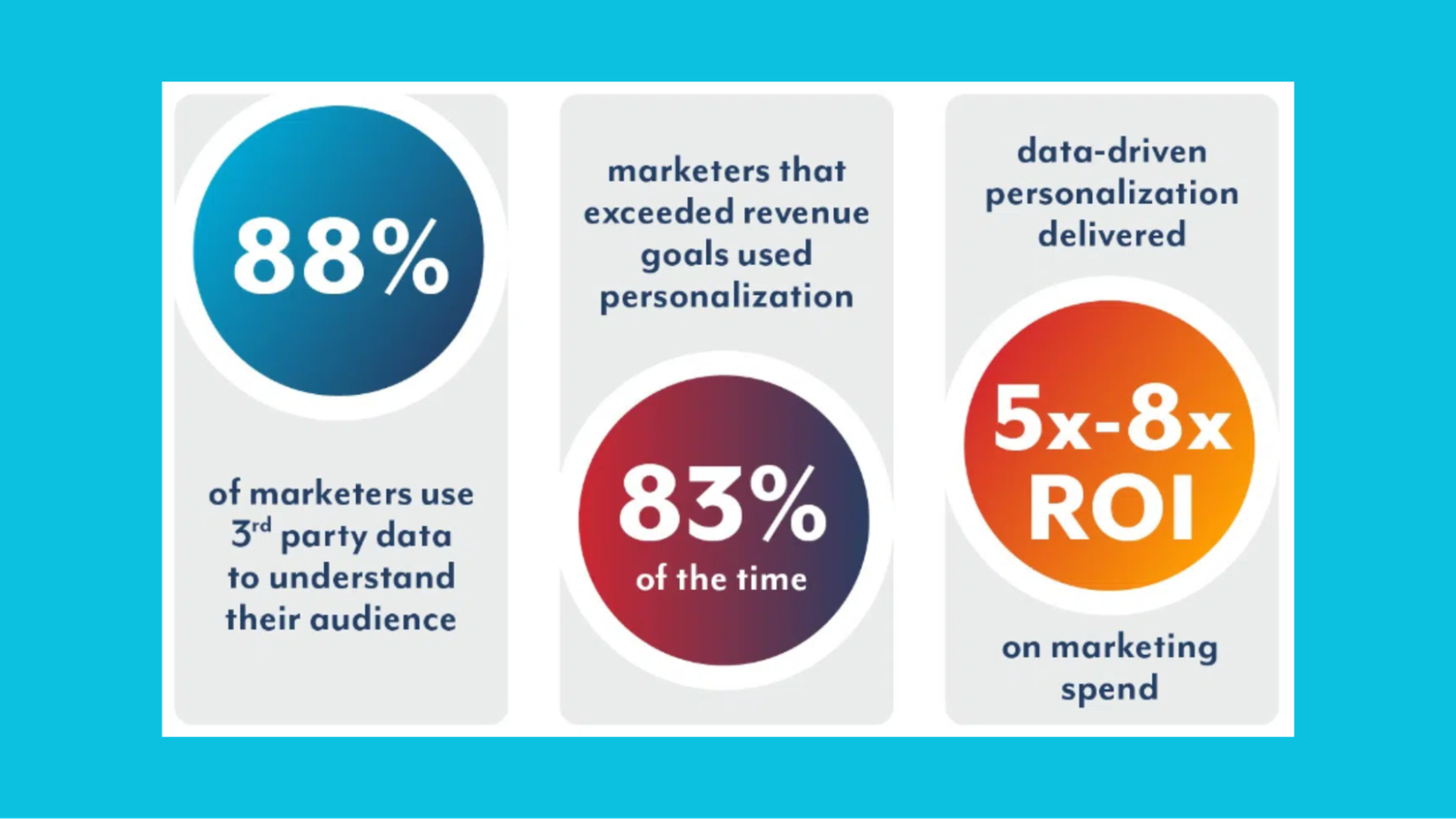 Data-Driven Decisions