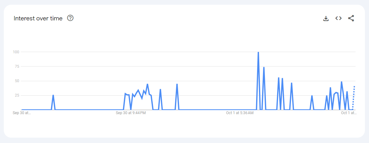 Google Trends