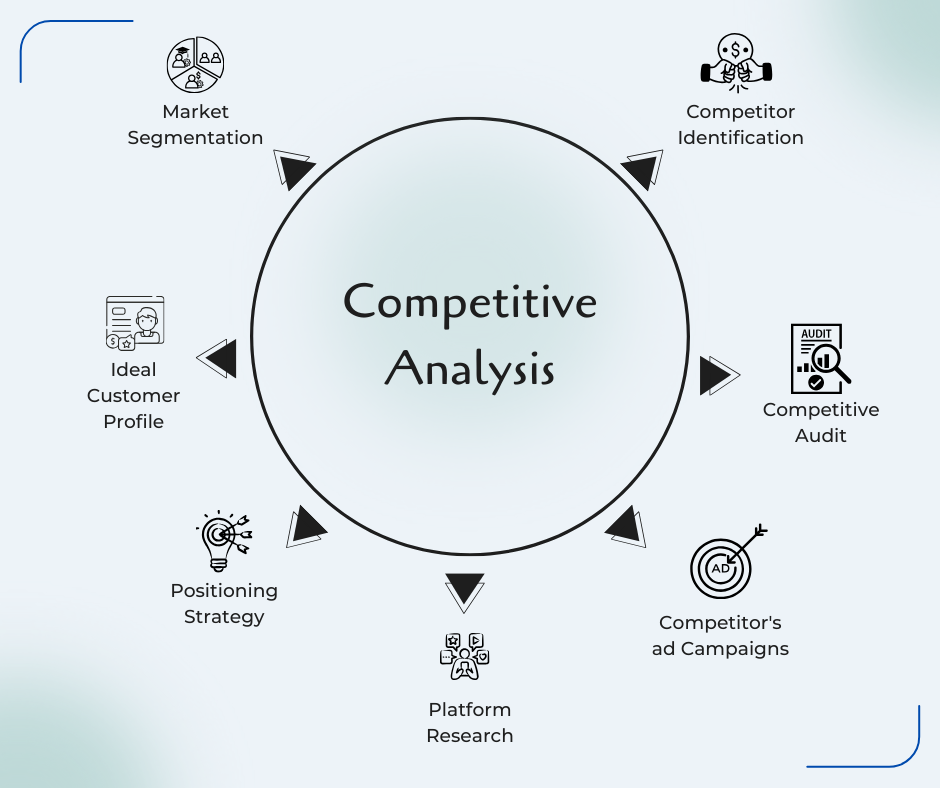 Social Media Competitive Analysis